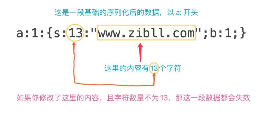 WordPress换域名、批量修改替换网站链接URL最完美教程[新手必看]-执笔客栈